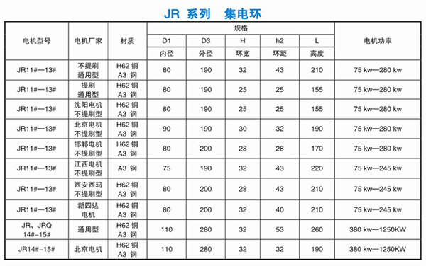 JR，JRQ系列集電環(huán)